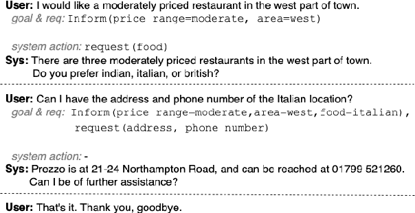Figure 1 for A Robust Data-Driven Approach for Dialogue State Tracking of Unseen Slot Values