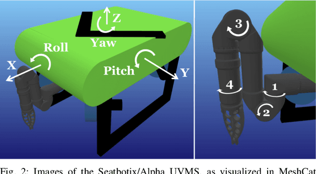 Figure 3 for Forecasting Vehicle Pitch of a Lightweight Underwater Vehicle Manipulator System with Recurrent Neural Networks