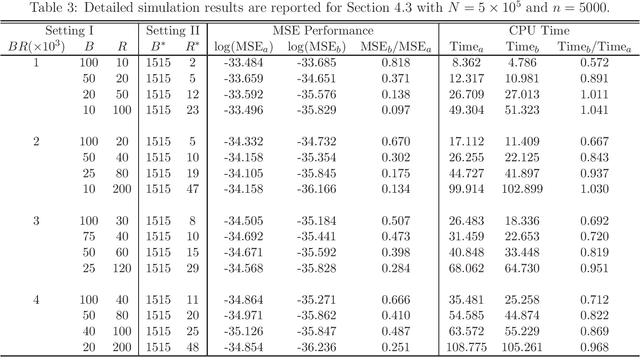 Figure 3 for Hyperparameter Selection for Subsampling Bootstraps
