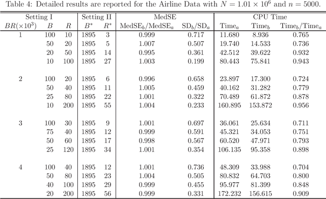 Figure 4 for Hyperparameter Selection for Subsampling Bootstraps