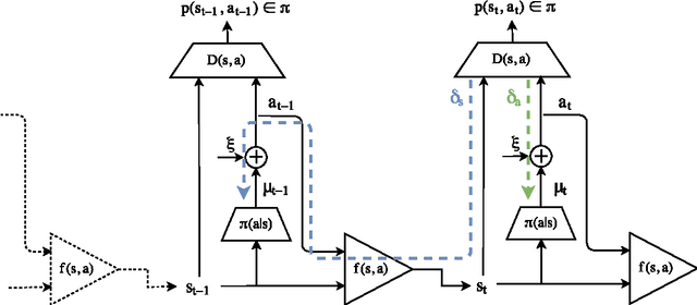 Figure 3 for Model-based Adversarial Imitation Learning