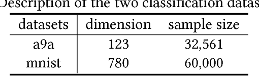 Figure 2 for Asynchronous Stochastic Proximal Methods for Nonconvex Nonsmooth Optimization