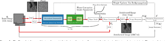 Figure 2 for Real-Time, Deep Synthetic Aperture Sonar (SAS) Autofocus
