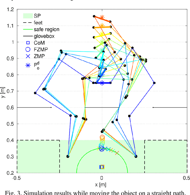 Figure 3 for Using Contact to Increase Robot Performance for Glovebox D&D Tasks