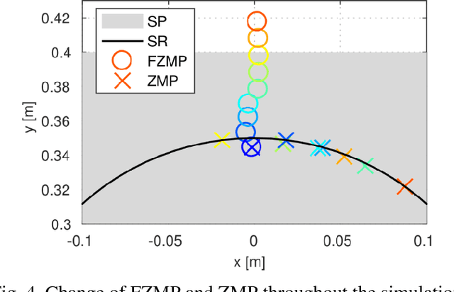 Figure 4 for Using Contact to Increase Robot Performance for Glovebox D&D Tasks