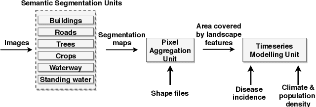 Figure 1 for Deep Landscape Features for Improving Vector-borne Disease Prediction