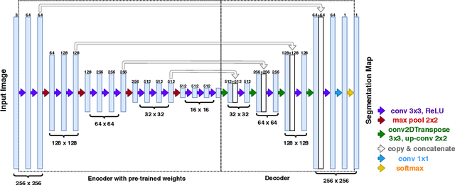 Figure 3 for Deep Landscape Features for Improving Vector-borne Disease Prediction