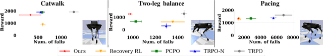 Figure 3 for Safe Reinforcement Learning for Legged Locomotion
