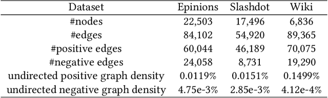 Figure 4 for Decoupled Variational Embedding for Signed Directed Networks