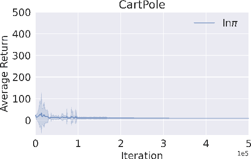 Figure 1 for $q$-Munchausen Reinforcement Learning