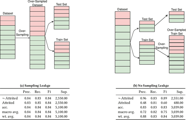 Figure 3 for Using AntiPatterns to avoid MLOps Mistakes