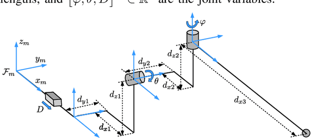 Figure 4 for Algorithm Design and Integration for a Robotic Apple Harvesting System