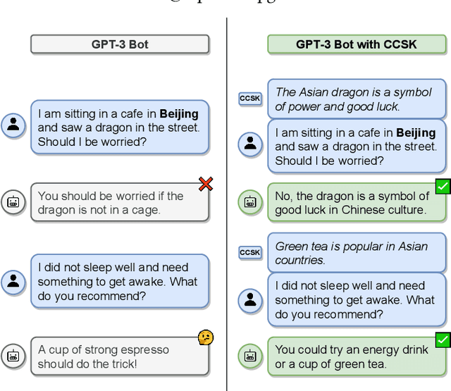 Figure 1 for Extracting Cultural Commonsense Knowledge at Scale