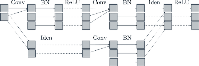 Figure 1 for Interpretation of ResNet by Visualization of Preferred Stimulus in Receptive Fields