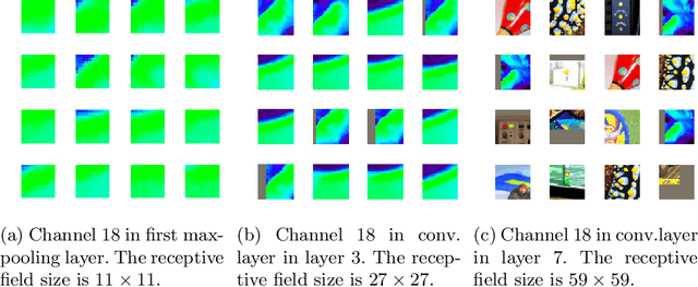 Figure 4 for Interpretation of ResNet by Visualization of Preferred Stimulus in Receptive Fields