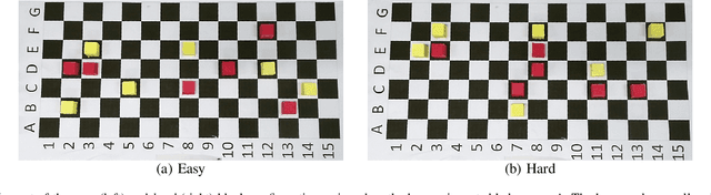 Figure 4 for Supportive Actions for Manipulation in Human-Robot Coworker Teams