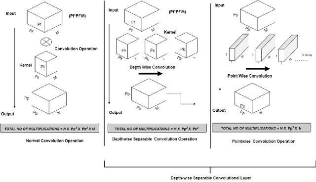 Figure 3 for A Lexicon and Depth-wise Separable Convolution Based Handwritten Text Recognition System