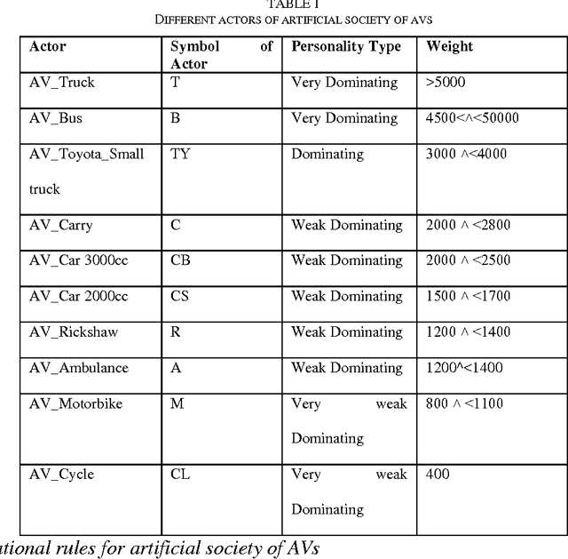 Figure 2 for Designing Autonomous Vehicles: Evaluating the Role of Human Emotions and Social Norms