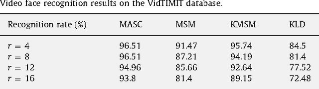 Figure 4 for Graph-based classification of multiple observation sets