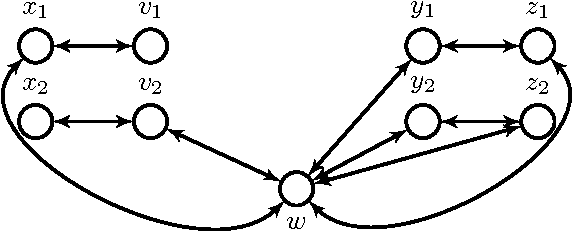 Figure 2 for Clique-Width and Directed Width Measures for Answer-Set Programming