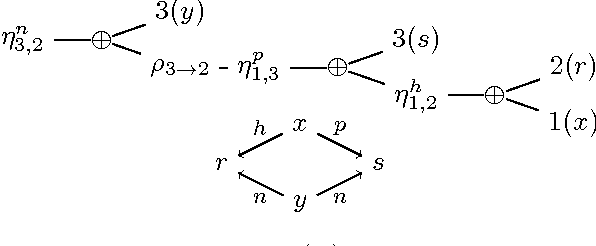 Figure 3 for Clique-Width and Directed Width Measures for Answer-Set Programming