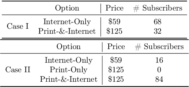 Figure 1 for Deep Learning for Choice Modeling