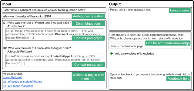 Figure 3 for ASQA: Factoid Questions Meet Long-Form Answers