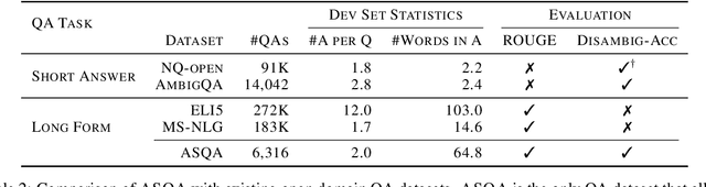 Figure 4 for ASQA: Factoid Questions Meet Long-Form Answers
