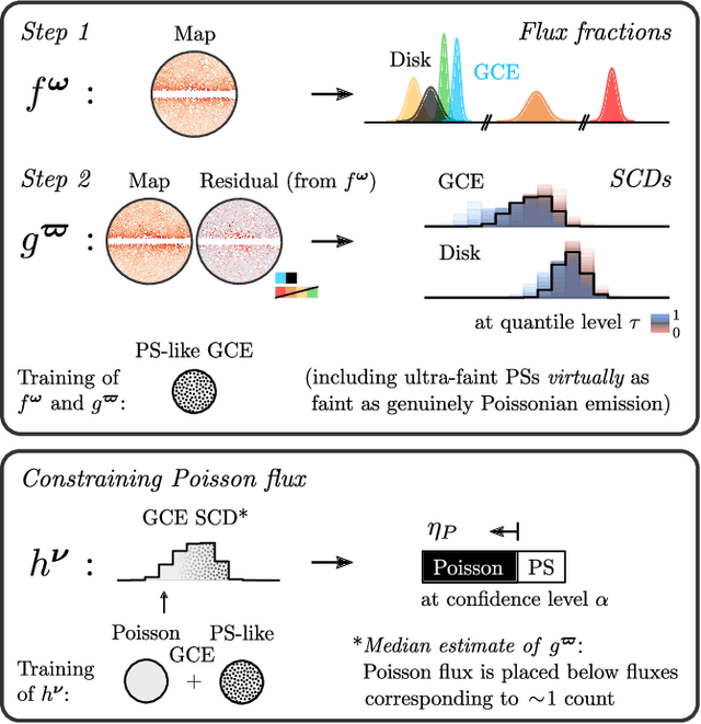 Figure 1 for Dim but not entirely dark: Extracting the Galactic Center Excess' source-count distribution with neural nets
