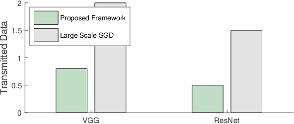 Figure 4 for Privacy-Preserving Deep Learning Computation for Geo-Distributed Medical Big-Data Platforms