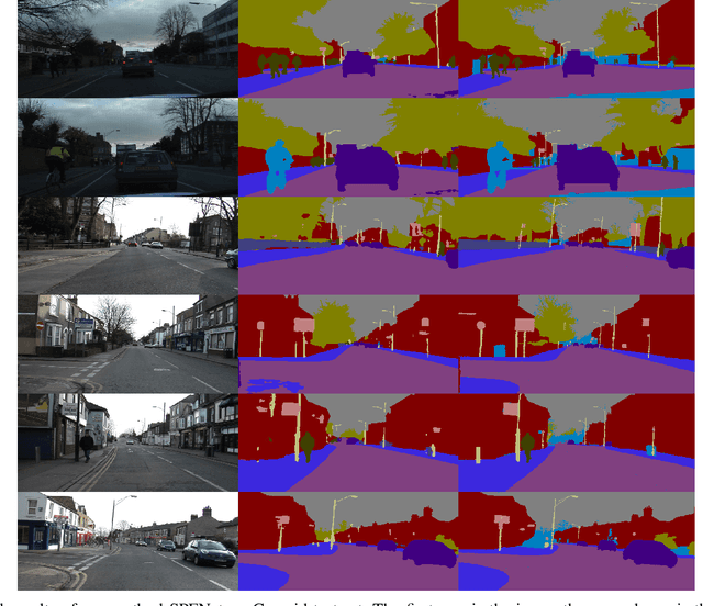 Figure 2 for SPFNet:Subspace Pyramid Fusion Network for Semantic Segmentation
