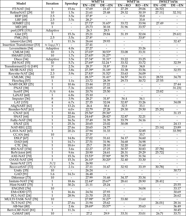 Figure 4 for A Survey on Non-Autoregressive Generation for Neural Machine Translation and Beyond