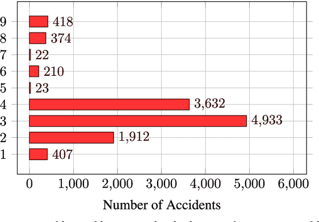 Figure 4 for Stress Testing Method for Scenario Based Testing of Automated Driving Systems