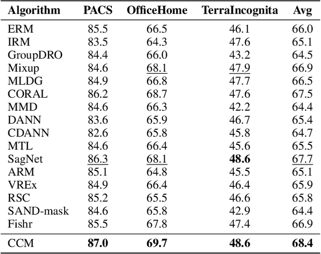 Figure 2 for Domain Generalization via Contrastive Causal Learning