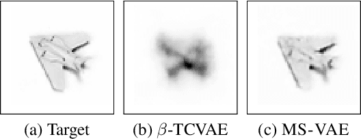 Figure 1 for Improving the Reconstruction of Disentangled Representation Learners via Multi-Stage Modelling