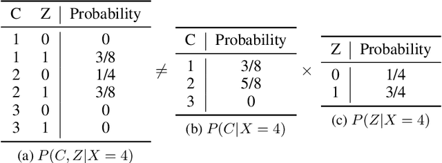 Figure 4 for Improving the Reconstruction of Disentangled Representation Learners via Multi-Stage Modelling