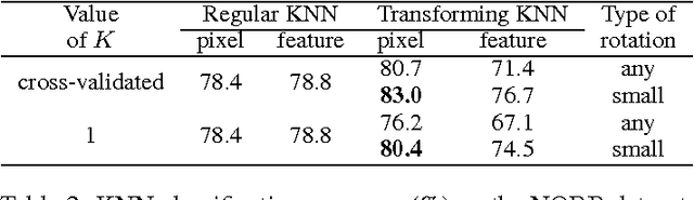 Figure 4 for "Mental Rotation" by Optimizing Transforming Distance
