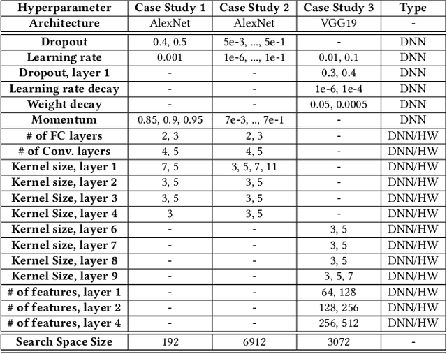 Figure 2 for PABO: Pseudo Agent-Based Multi-Objective Bayesian Hyperparameter Optimization for Efficient Neural Accelerator Design