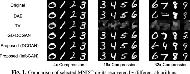 Figure 1 for Fast Compressive Sensing Recovery Using Generative Models with Structured Latent Variables