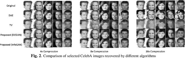 Figure 3 for Fast Compressive Sensing Recovery Using Generative Models with Structured Latent Variables