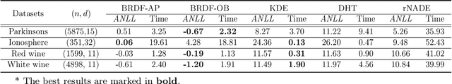 Figure 3 for Best-scored Random Forest Density Estimation