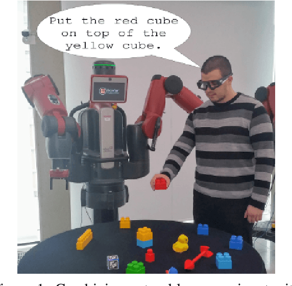 Figure 1 for Grounding Symbols in Multi-Modal Instructions