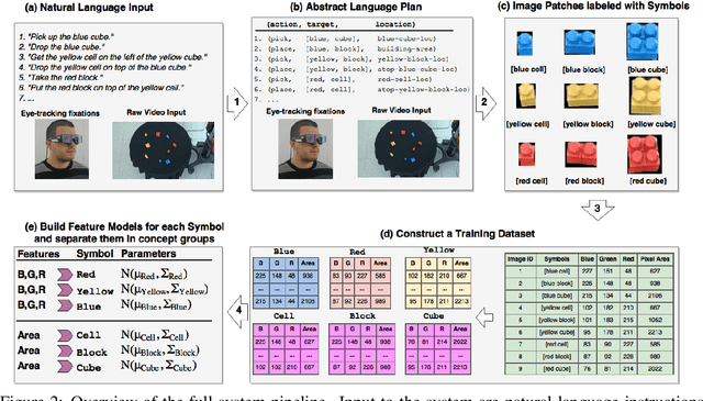 Figure 2 for Grounding Symbols in Multi-Modal Instructions