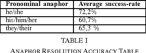 Figure 4 for CoZo+ - A Content Zoning Engine for textual documents