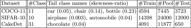 Figure 2 for Mining Minority-class Examples With Uncertainty Estimates