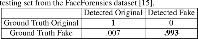 Figure 4 for Detecting Forged Facial Videos using convolutional neural network