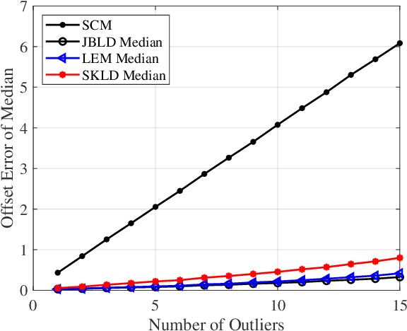 Figure 3 for MIG Median Detectors with Manifold Filter