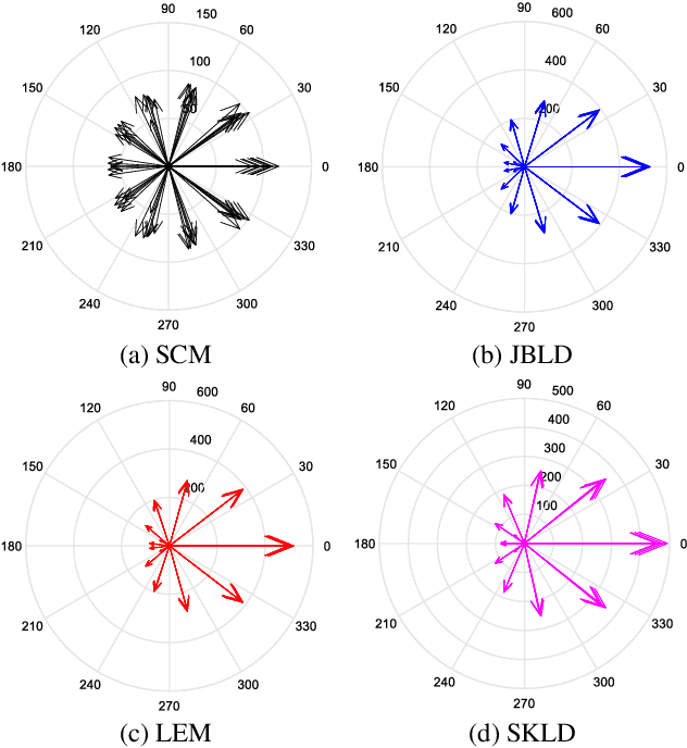 Figure 4 for MIG Median Detectors with Manifold Filter