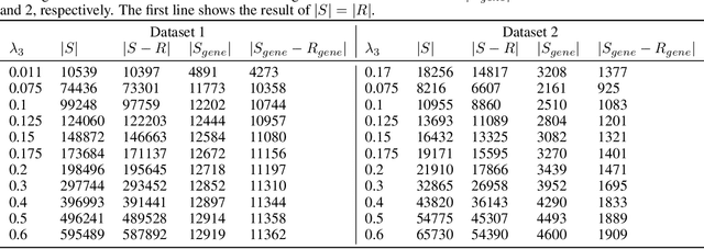Figure 4 for Deep Unsupervised Identification of Selected SNPs between Adapted Populations on Pool-seq Data