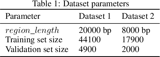 Figure 2 for Deep Unsupervised Identification of Selected SNPs between Adapted Populations on Pool-seq Data
